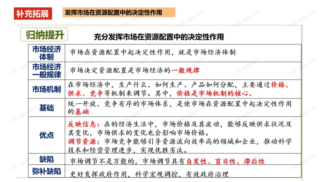 教研活动分享:月考试卷该如何讲评?我尝试这样做……或许你可以参考 第21张