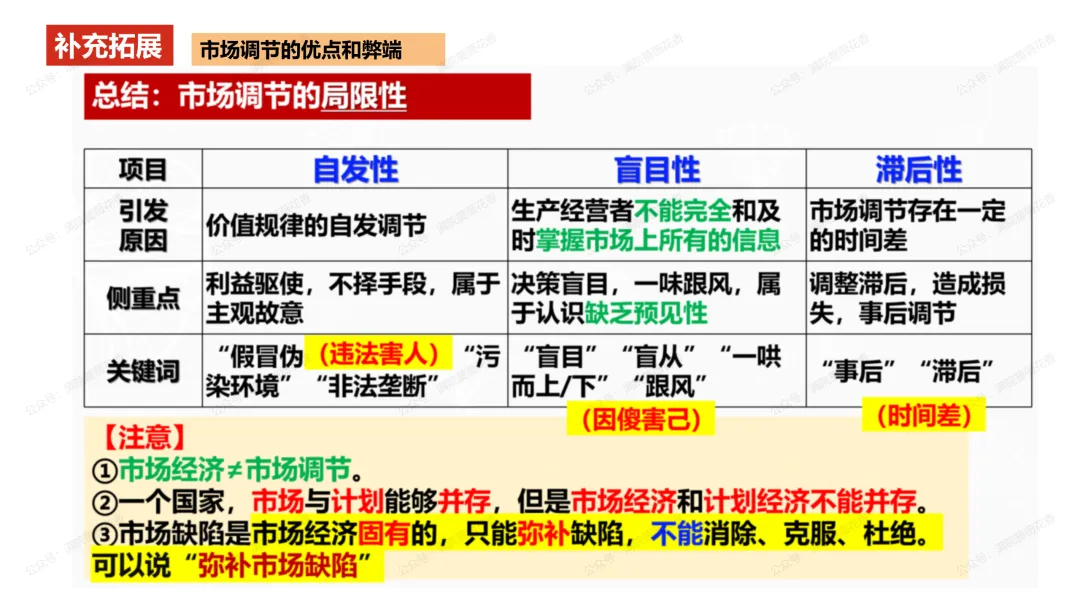 教研活动分享:月考试卷该如何讲评?我尝试这样做……或许你可以参考 第24张