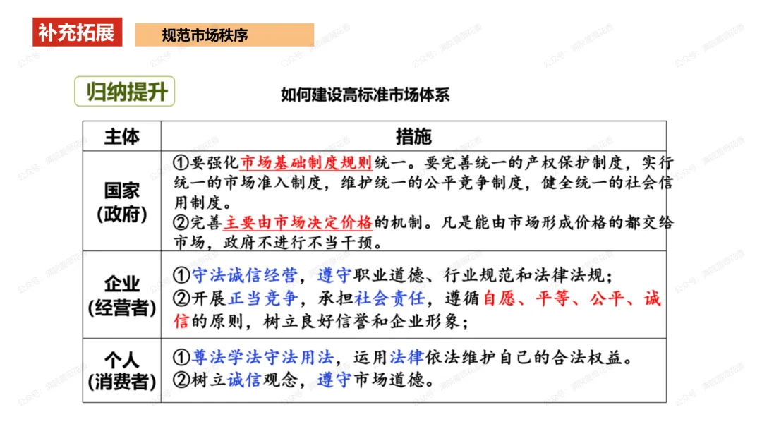 教研活动分享:月考试卷该如何讲评?我尝试这样做……或许你可以参考 第27张