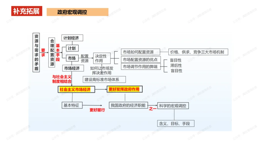 教研活动分享:月考试卷该如何讲评?我尝试这样做……或许你可以参考 第30张
