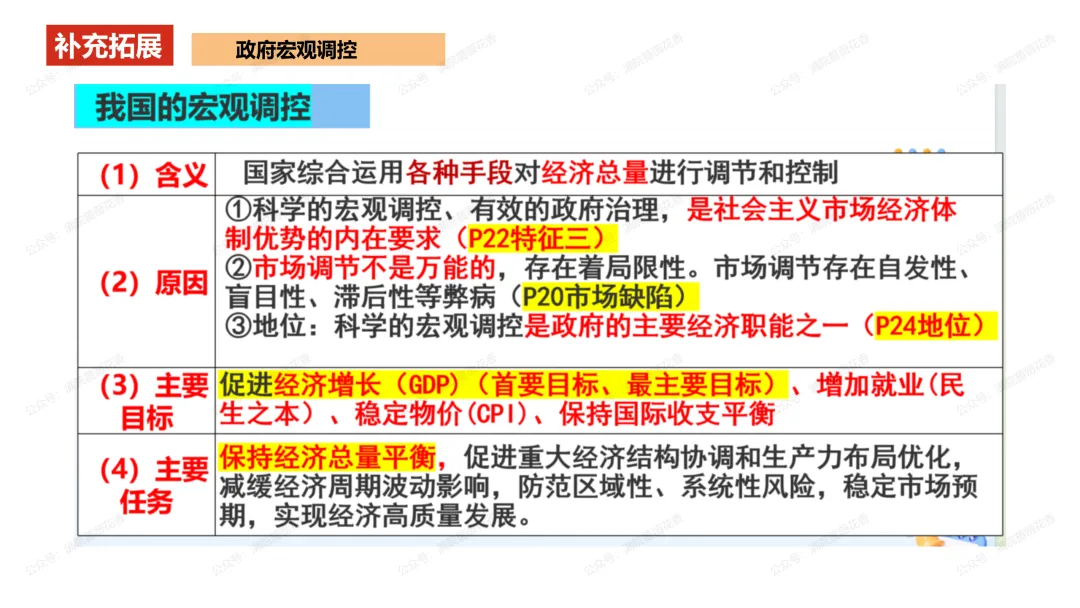教研活动分享:月考试卷该如何讲评?我尝试这样做……或许你可以参考 第32张