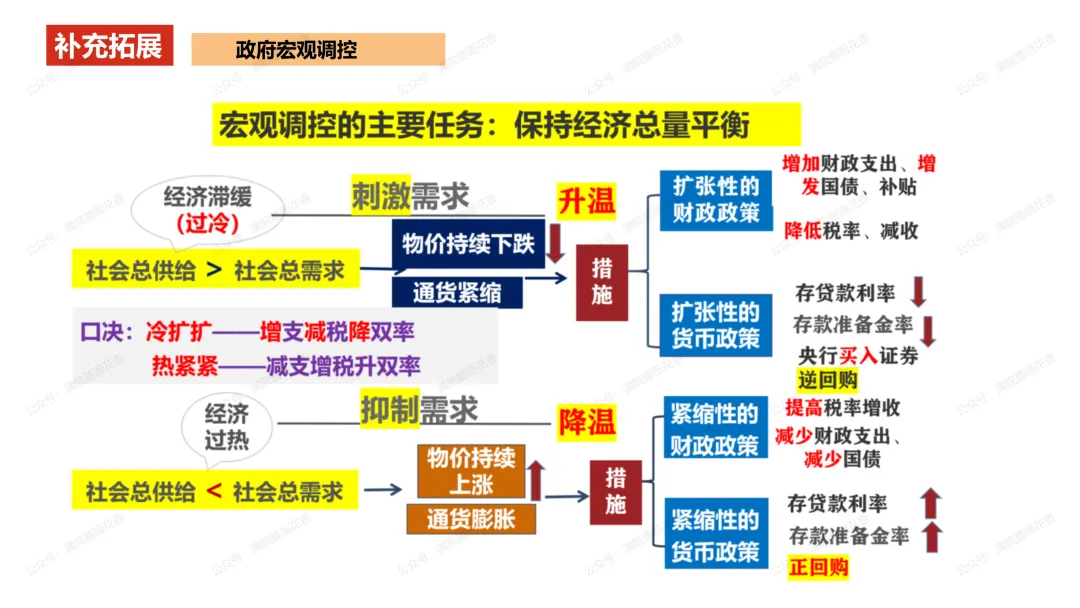 教研活动分享:月考试卷该如何讲评?我尝试这样做……或许你可以参考 第33张