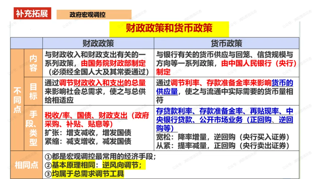教研活动分享:月考试卷该如何讲评?我尝试这样做……或许你可以参考 第35张