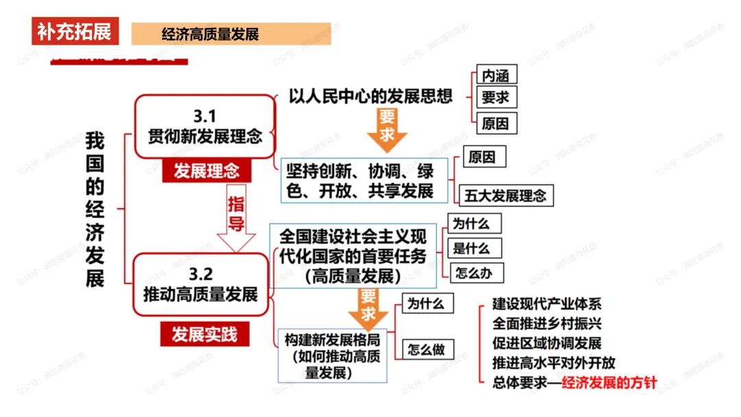 教研活动分享:月考试卷该如何讲评?我尝试这样做……或许你可以参考 第38张