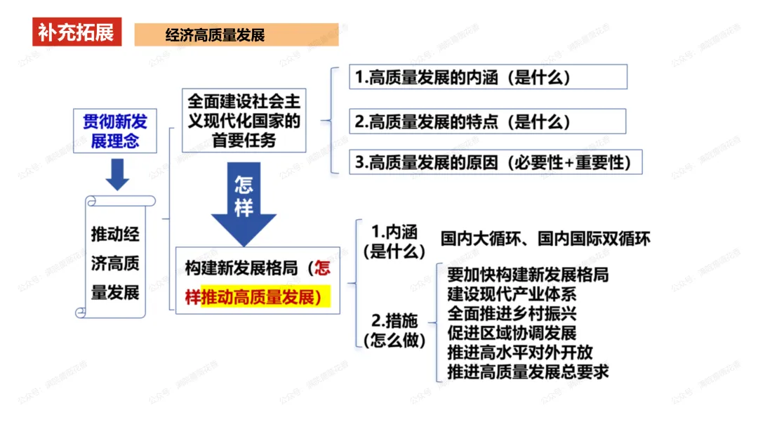 教研活动分享:月考试卷该如何讲评?我尝试这样做……或许你可以参考 第39张