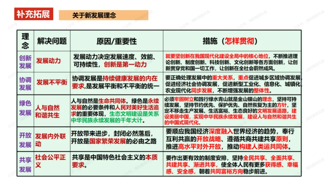 教研活动分享:月考试卷该如何讲评?我尝试这样做……或许你可以参考 第40张