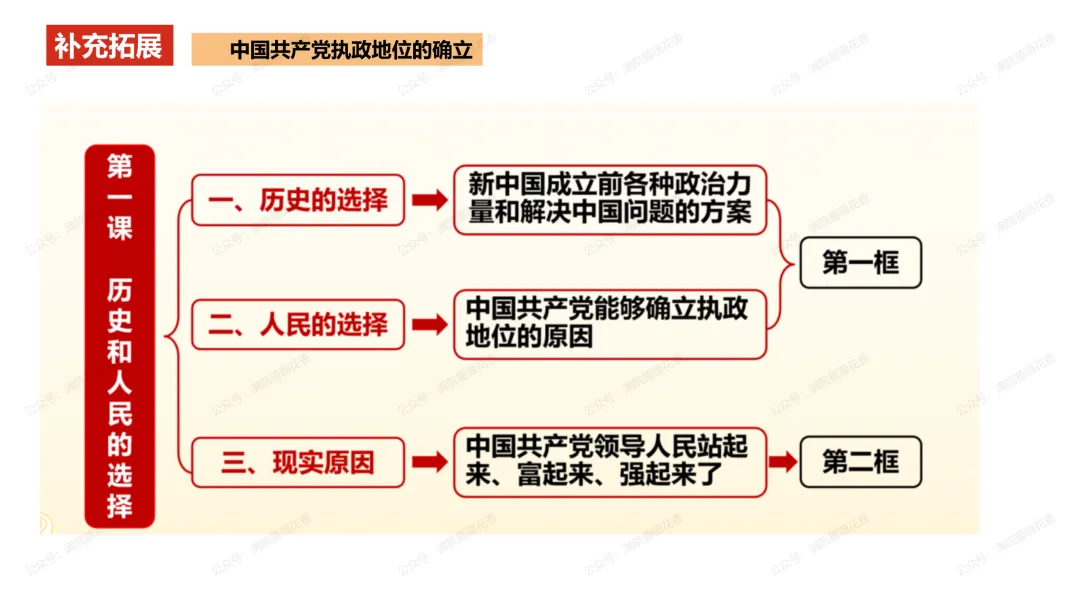 教研活动分享:月考试卷该如何讲评?我尝试这样做……或许你可以参考 第48张