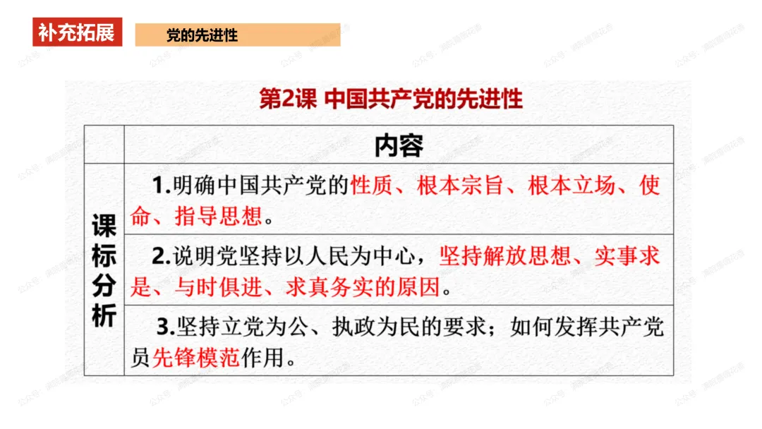 教研活动分享:月考试卷该如何讲评?我尝试这样做……或许你可以参考 第50张