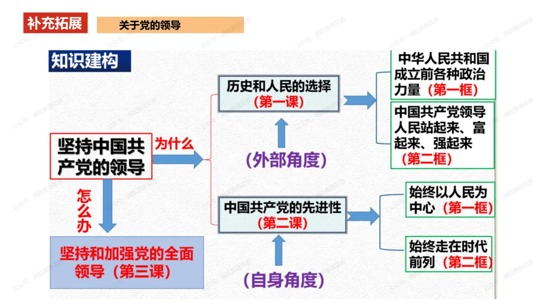 教研活动分享:月考试卷该如何讲评?我尝试这样做……或许你可以参考 第52张