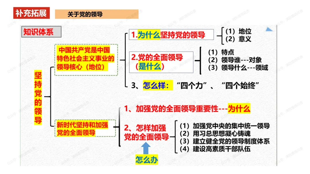 教研活动分享:月考试卷该如何讲评?我尝试这样做……或许你可以参考 第53张
