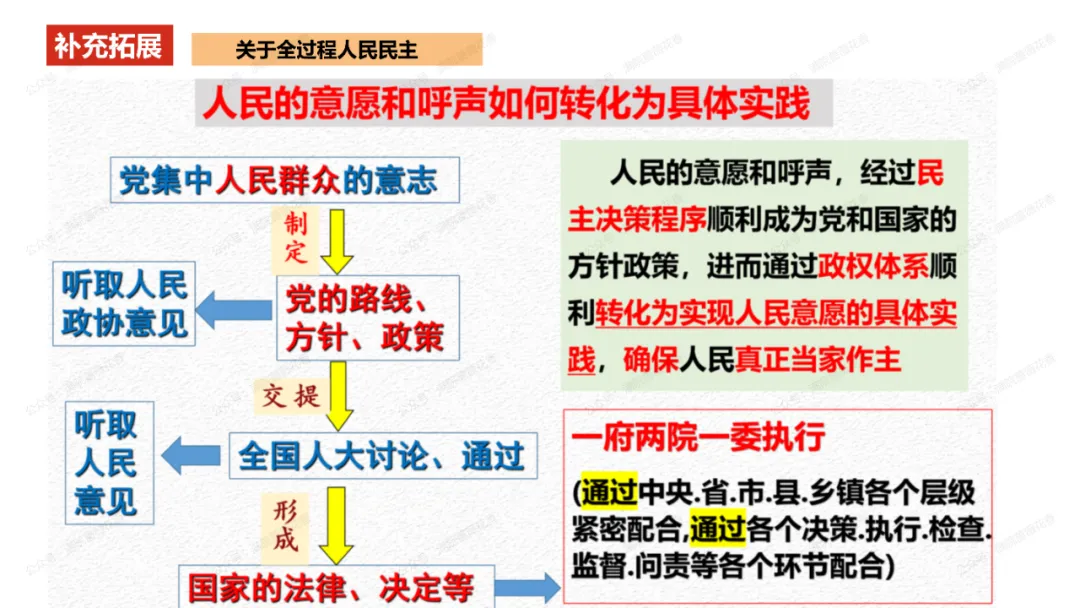 教研活动分享:月考试卷该如何讲评?我尝试这样做……或许你可以参考 第60张