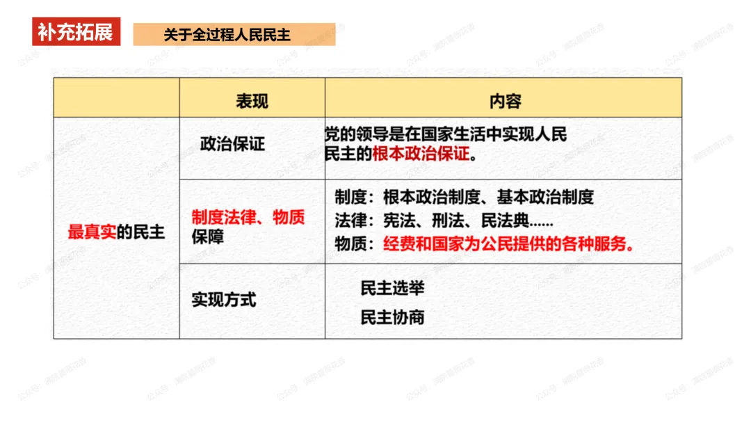 教研活动分享:月考试卷该如何讲评?我尝试这样做……或许你可以参考 第61张