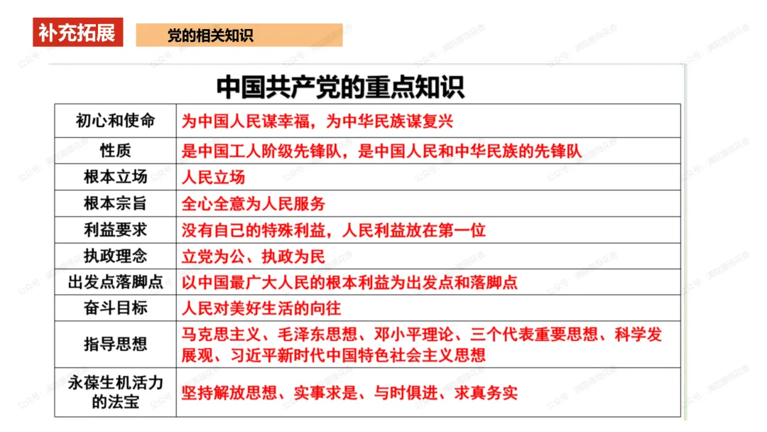 教研活动分享:月考试卷该如何讲评?我尝试这样做……或许你可以参考 第62张