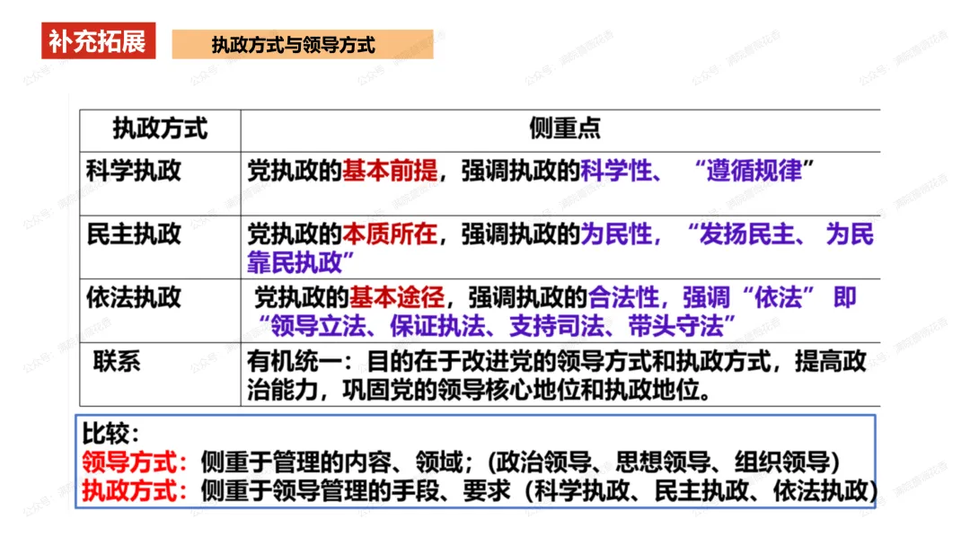 教研活动分享:月考试卷该如何讲评?我尝试这样做……或许你可以参考 第63张