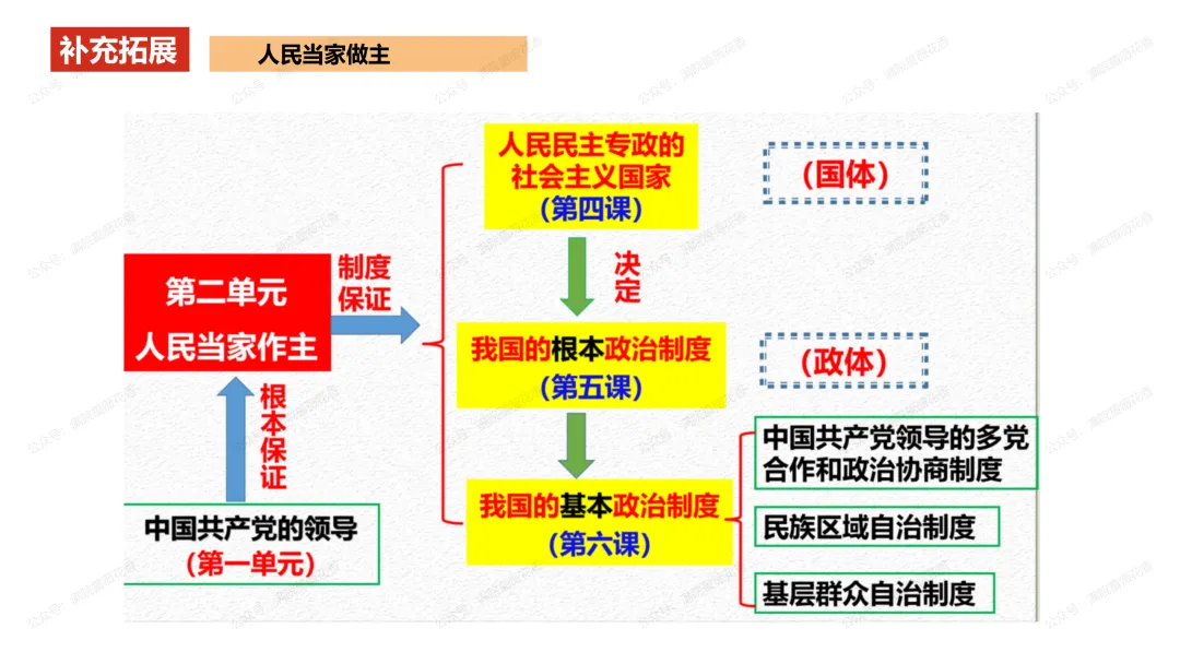 教研活动分享:月考试卷该如何讲评?我尝试这样做……或许你可以参考 第65张