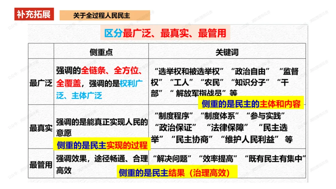 教研活动分享:月考试卷该如何讲评?我尝试这样做……或许你可以参考 第71张