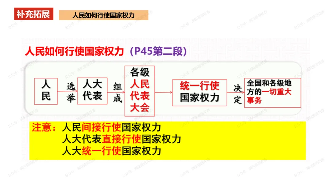 教研活动分享:月考试卷该如何讲评?我尝试这样做……或许你可以参考 第74张