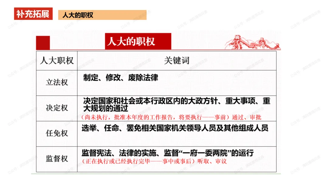 教研活动分享:月考试卷该如何讲评?我尝试这样做……或许你可以参考 第75张