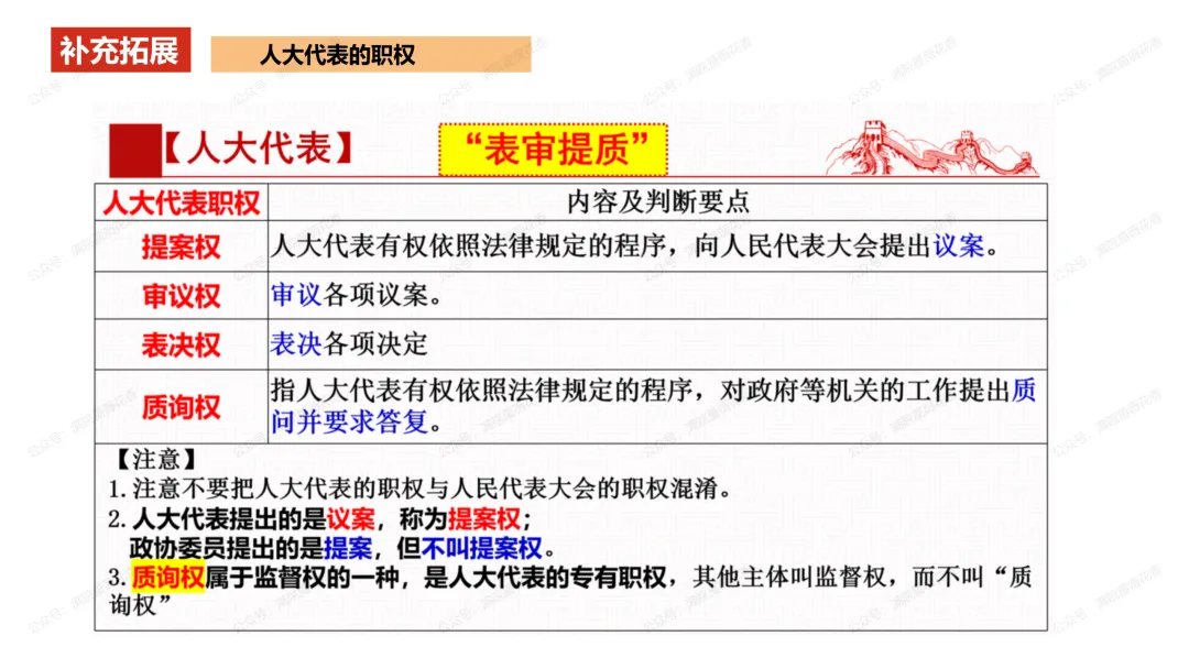 教研活动分享:月考试卷该如何讲评?我尝试这样做……或许你可以参考 第76张