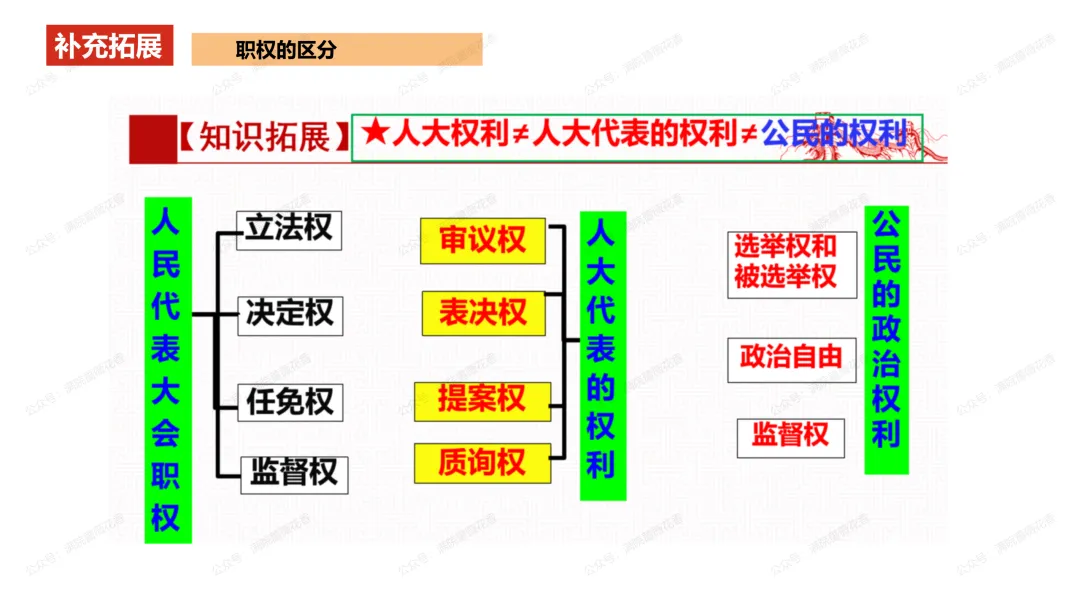 教研活动分享:月考试卷该如何讲评?我尝试这样做……或许你可以参考 第77张
