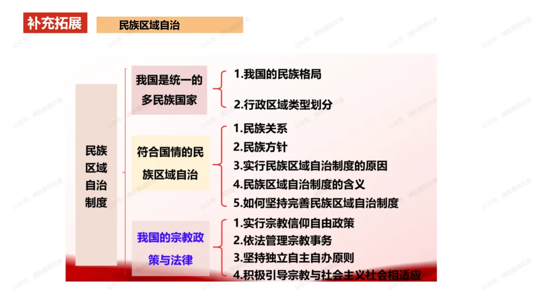 教研活动分享:月考试卷该如何讲评?我尝试这样做……或许你可以参考 第82张