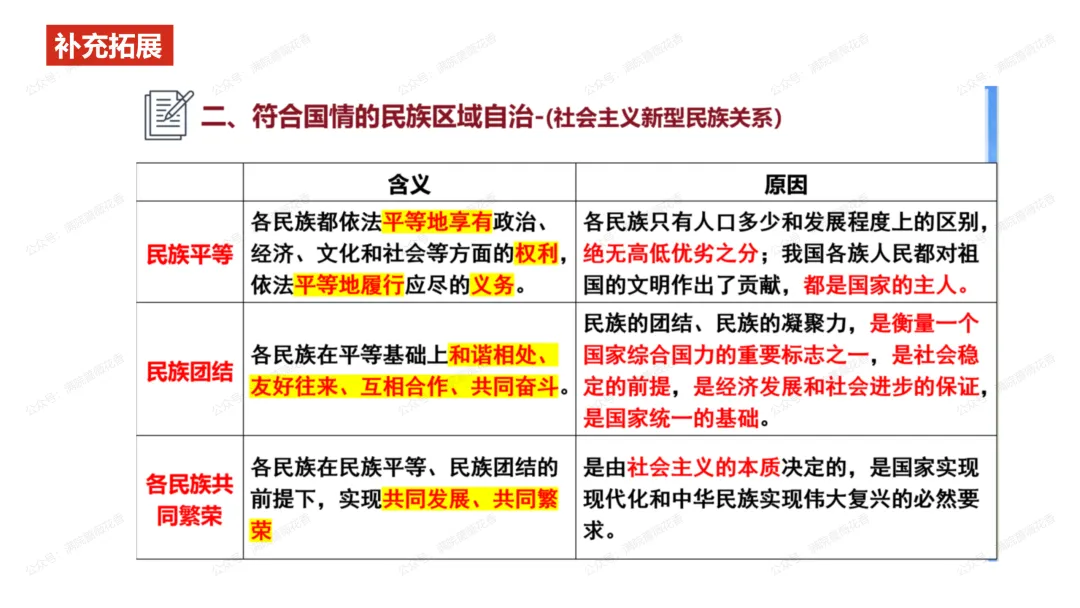 教研活动分享:月考试卷该如何讲评?我尝试这样做……或许你可以参考 第85张