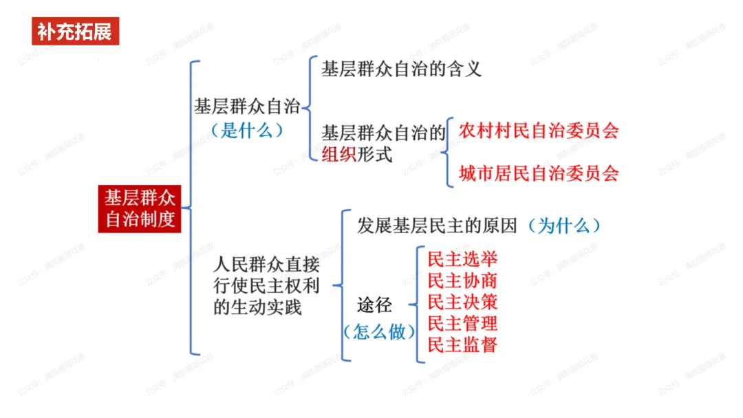 教研活动分享:月考试卷该如何讲评?我尝试这样做……或许你可以参考 第89张