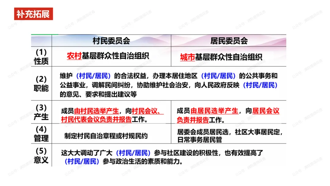 教研活动分享:月考试卷该如何讲评?我尝试这样做……或许你可以参考 第90张