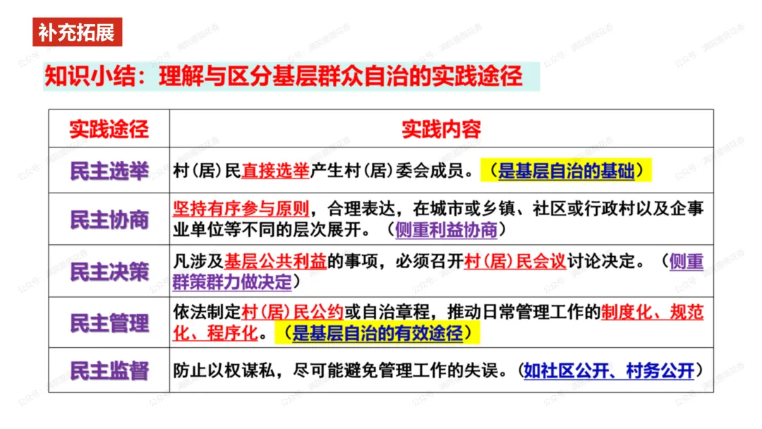 教研活动分享:月考试卷该如何讲评?我尝试这样做……或许你可以参考 第93张