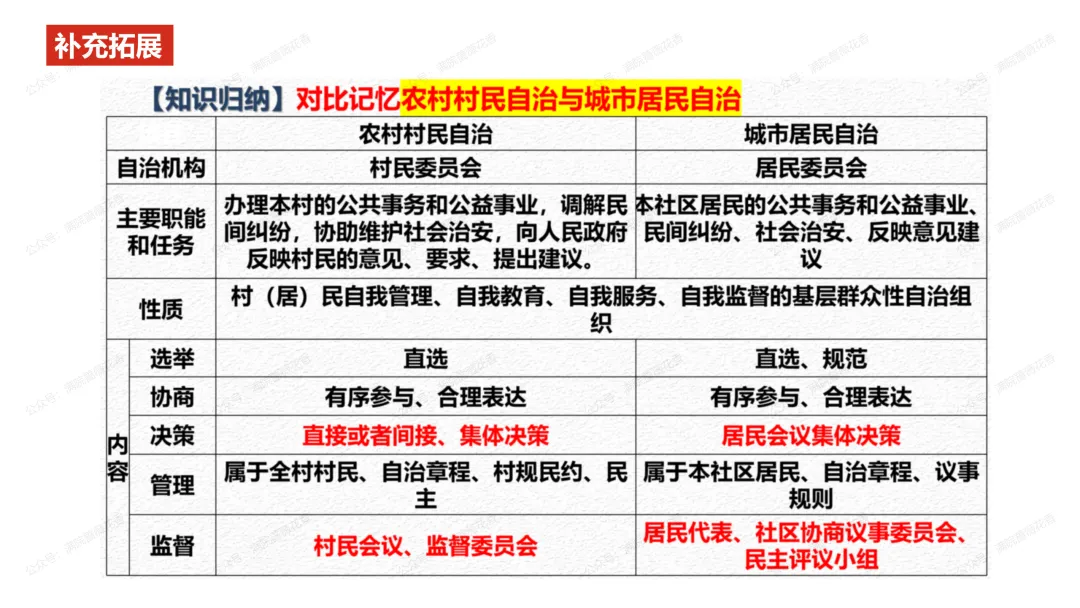 教研活动分享:月考试卷该如何讲评?我尝试这样做……或许你可以参考 第94张