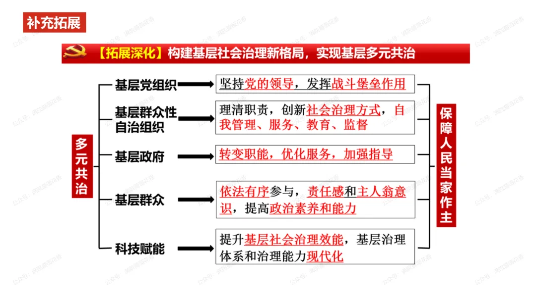 教研活动分享:月考试卷该如何讲评?我尝试这样做……或许你可以参考 第95张