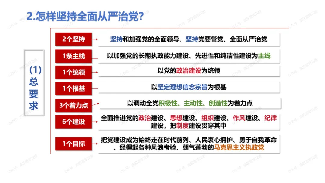 教研活动分享:月考试卷该如何讲评?我尝试这样做……或许你可以参考 第103张
