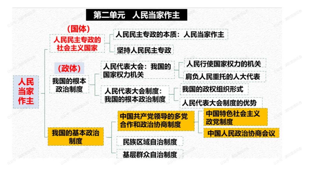 教研活动分享:月考试卷该如何讲评?我尝试这样做……或许你可以参考 第107张