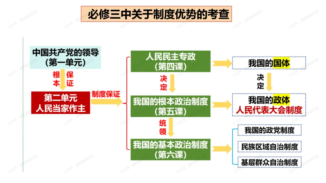 教研活动分享:月考试卷该如何讲评?我尝试这样做……或许你可以参考 第111张