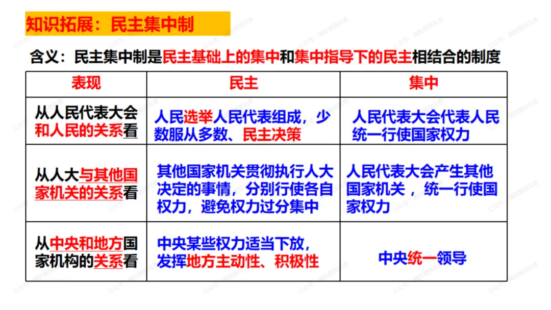 教研活动分享:月考试卷该如何讲评?我尝试这样做……或许你可以参考 第118张