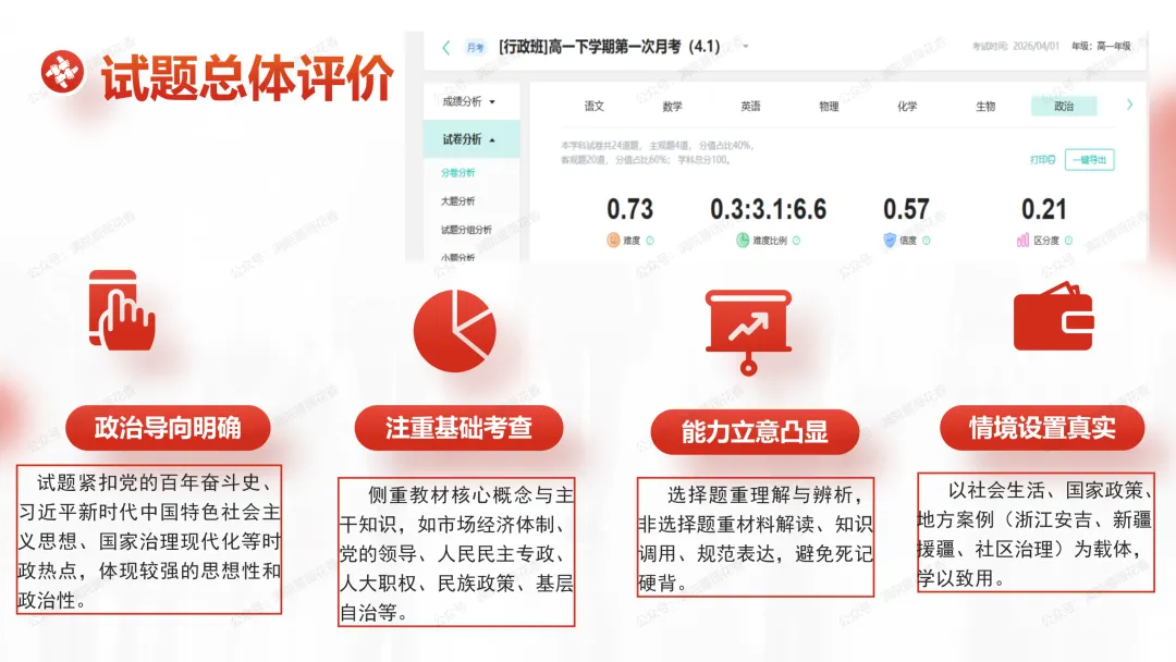 教研活动分享:月考试卷该如何讲评?我尝试这样做……或许你可以参考 第120张