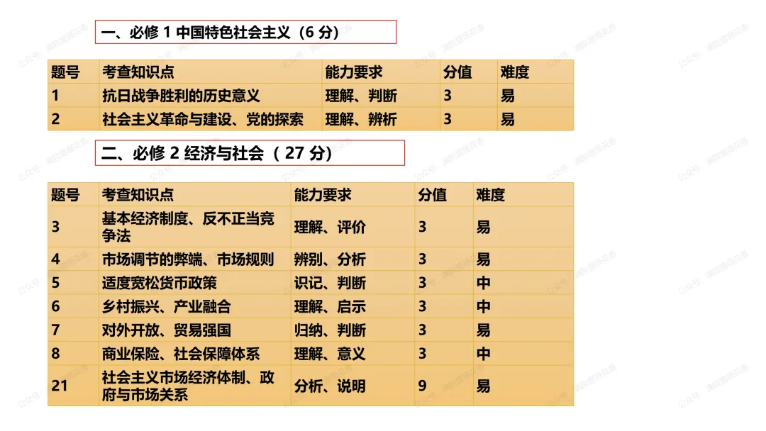 教研活动分享:月考试卷该如何讲评?我尝试这样做……或许你可以参考 第121张