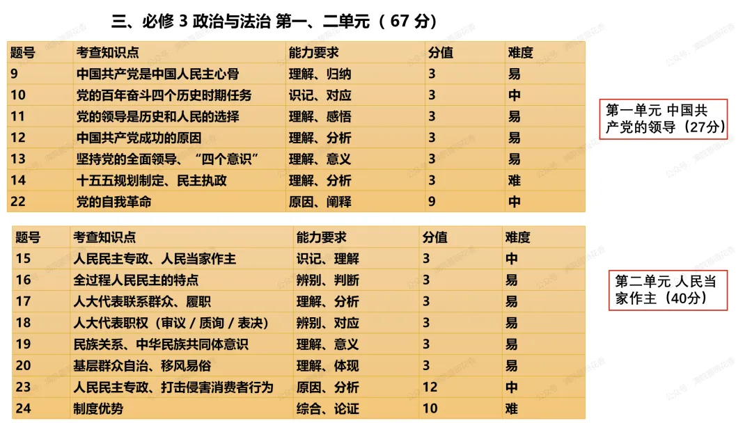 教研活动分享:月考试卷该如何讲评?我尝试这样做……或许你可以参考 第122张