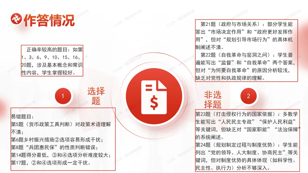 教研活动分享:月考试卷该如何讲评?我尝试这样做……或许你可以参考 第124张