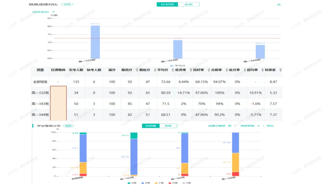 教研活动分享:月考试卷该如何讲评?我尝试这样做……或许你可以参考 第125张