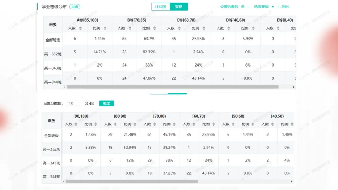教研活动分享:月考试卷该如何讲评?我尝试这样做……或许你可以参考 第126张