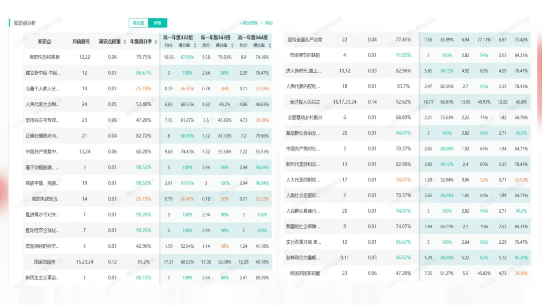 教研活动分享:月考试卷该如何讲评?我尝试这样做……或许你可以参考 第129张