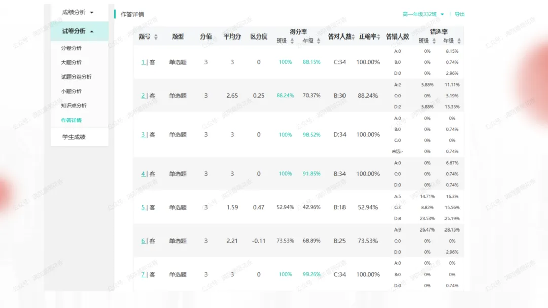 教研活动分享:月考试卷该如何讲评?我尝试这样做……或许你可以参考 第130张