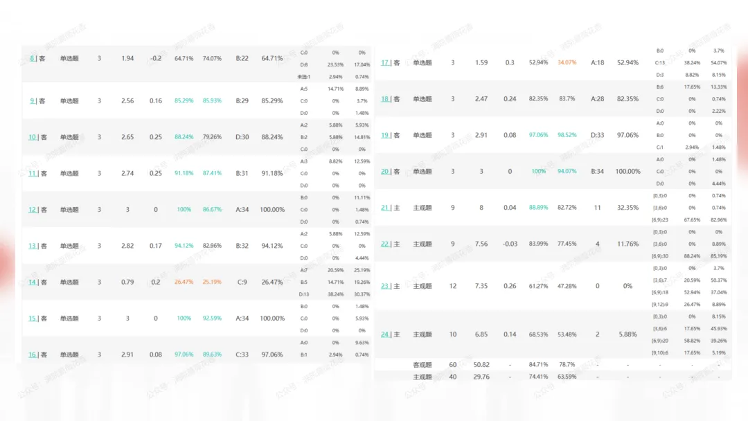 教研活动分享:月考试卷该如何讲评?我尝试这样做……或许你可以参考 第131张