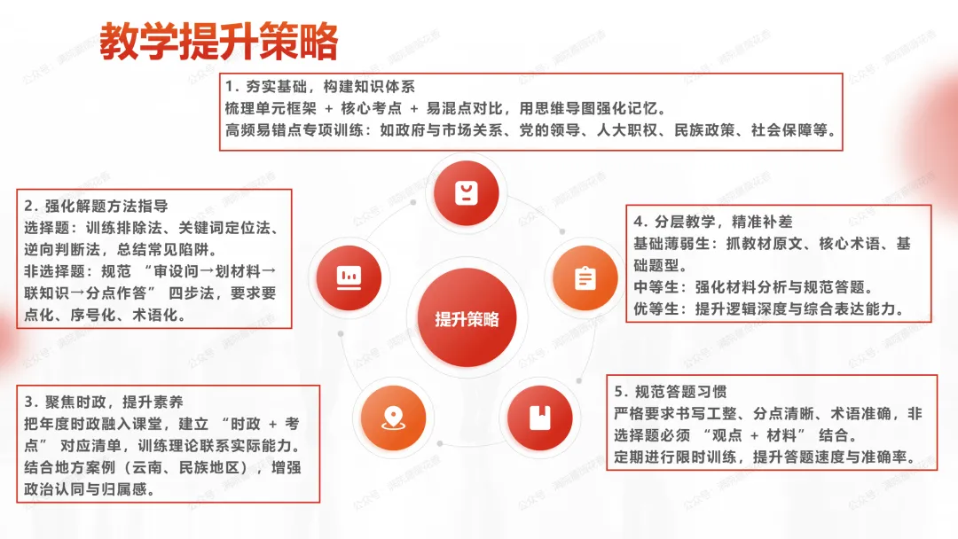 教研活动分享:月考试卷该如何讲评?我尝试这样做……或许你可以参考 第133张