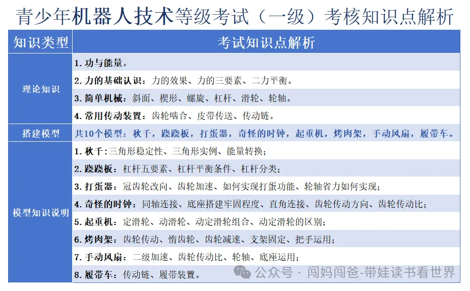 大科学 | 真题模考-全国青少年机器人等级考试(1级)2024年6月【科技特长生|信奥|CIE中国电子学会】 第1张