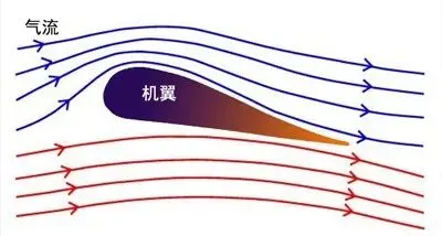 青少年机器人技术等级考试理论综合试卷(二级) 第1张