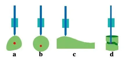青少年机器人技术等级考试理论综合试卷(二级) 第16张