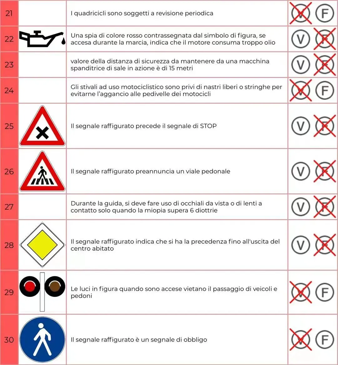 模拟试卷23 第3张