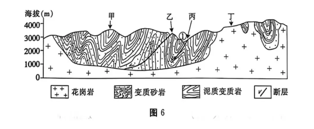 高考真题中的“描述地貌形成过程”综合题 第1张